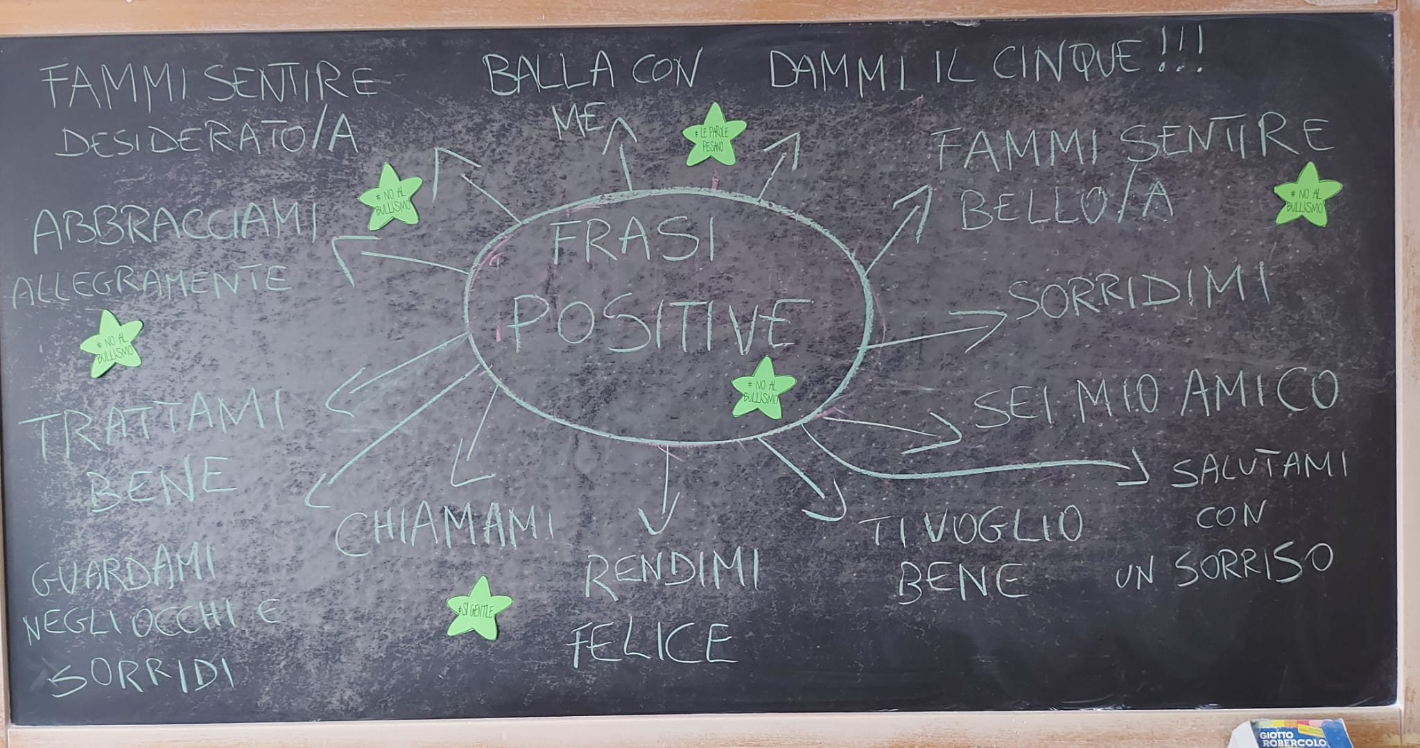 Le frasi positive scritte alla lavagna