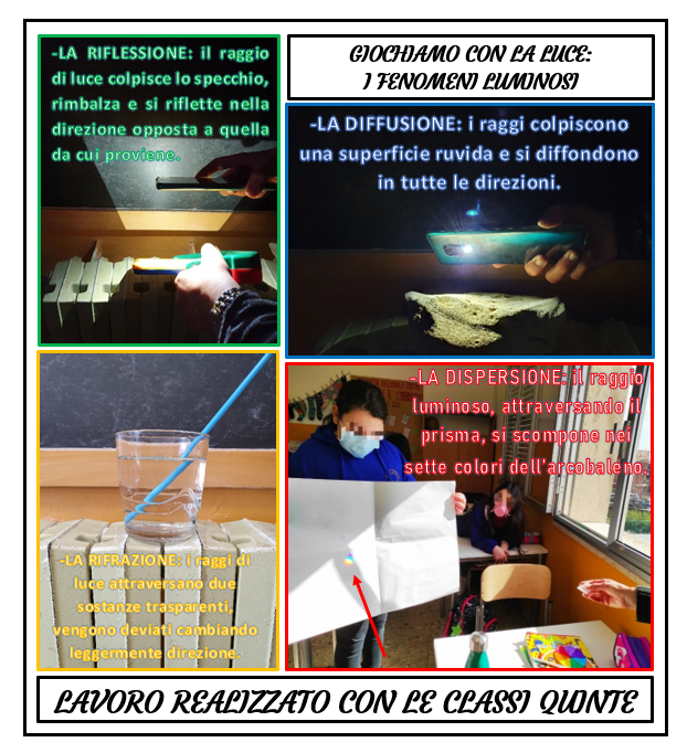 Laboratorio sulla Luce